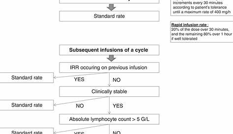 rituximab infusion guidelines nhs