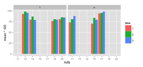 R Ggplot2 Facet Wrap Only Use X Axis Labels Existing In Each Group