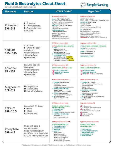 Fluid And Electrolytes Cheat Sheet Hyperkalemia Over 3 Heart Tight