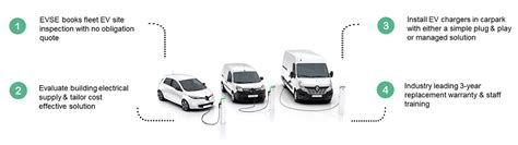 Electric Vehicle Fleet Ev Charging Solutions Evse Australia