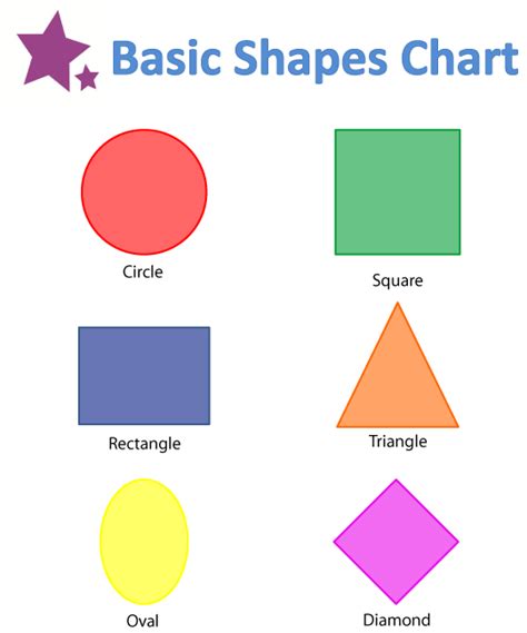 Learning Shapes Charts For Kids Free Printable Educational Poster Chart