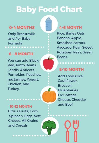 Food Ideas For Your 4 To 6 Month Old Baby Baby First Foods Baby Food