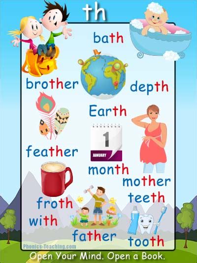 Th Words Phonics Poster Words With Th In Them Free And Printable