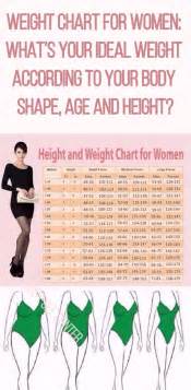 weight chart for women what s your ideal weight according to your body shape age and height
