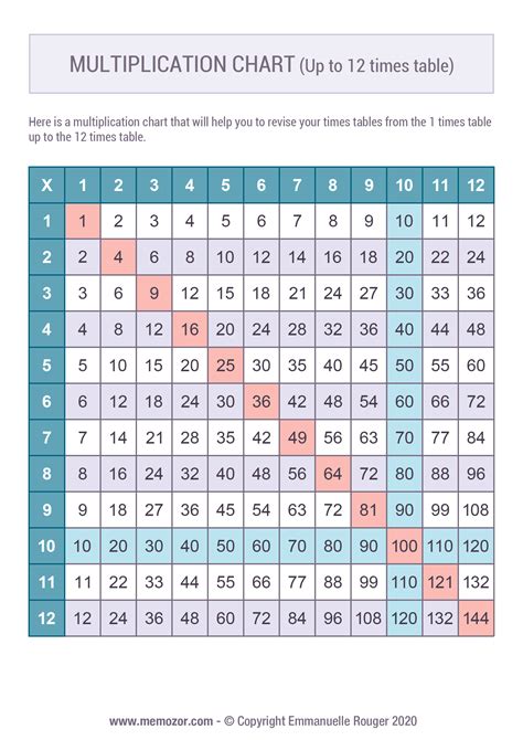 Images Of Multiplication Chart