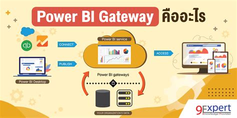What Is Power Bi On Premise Gateway Design Talk