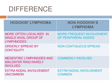 Chemotherapy is treatment with a cocktail of drugs that stop the division of cancer cells or kill them. Hodgkin's lymphoma