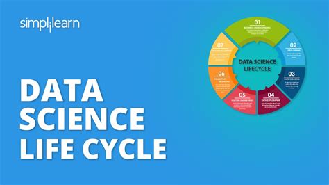 Data Science Life Cycle Life Cycle Of A Data Science Project
