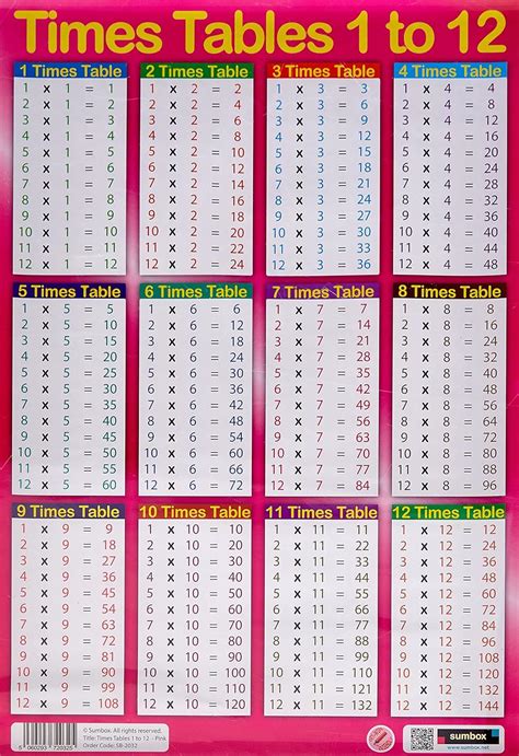 Sumbox Educational Times Poster Avec Tables De Multiplication Rose
