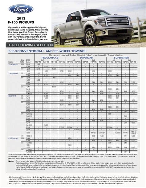 2018 Ford F150 Ecoboost Towing Capacity