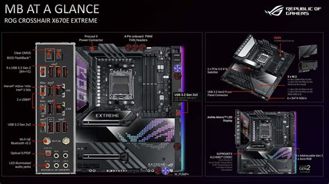 Asus Rog Crosshair X670e Extreme Flagship Motherboard Unveiled Check