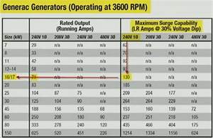 Best Portable Generator Reviews In 2021 Portable Generator Buying Guide
