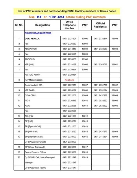 List Of Pnp Numbers And Corresponding Bsnl Landline Numbers Of