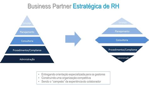 Business Partner RH O que é Descrição de cargo Completa