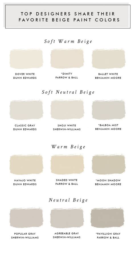 Top Designers Share Their Favorite Beige Paint Colors