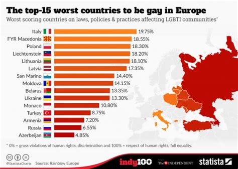The 15 Worst Countries To Be Gay In Europe The Independent