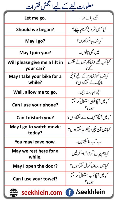 Daily Used Urdu To English Sentences With Pdf Seekhlein