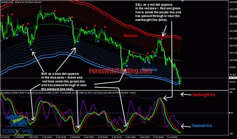 Features of the spike indicator the boom and crash spike indicator is a very powerful spike detecting software, with very awesome features, these features include. Download Boom And Crash Spike Detector | Forex Wiki Trading