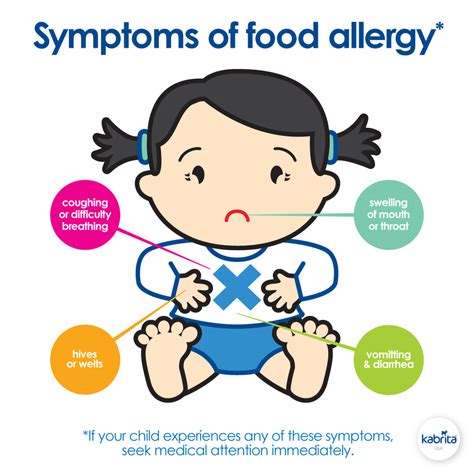 Babys First Foods Symptoms Of Food Allergies Kabrita Usa