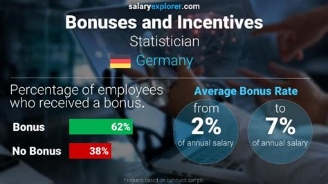 Statistician Average Salary In Germany 2023 The Complete Guide