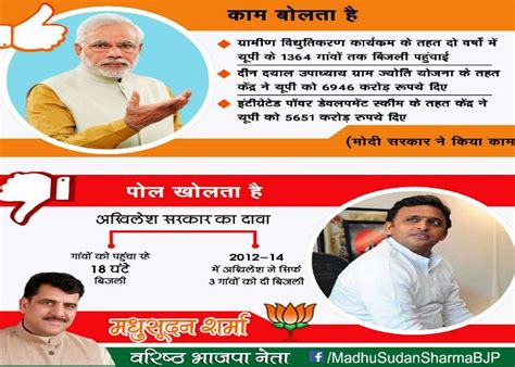 View his complete political biography, news with contact details and email address. BJP Leader Poster Campaign Against CM Akhilesh Yadav ...