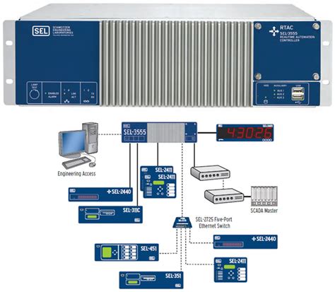 Take Benefits Using Sel 3555 The Real Time Automation Controller Rtac