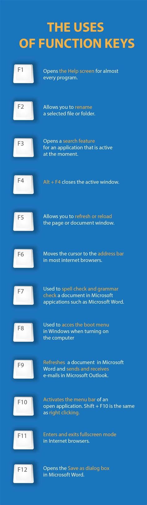 Keyboard Shortcuts To Save You Time The Whoot Life Hacks Computer