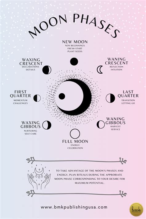 Phases Of The Moon Page Grimoire Lunar Calendar Book Bmk Publishing