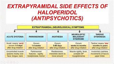 Mechanism Of Antipsychotics