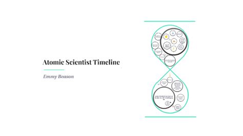 Atomic Scientist Timeline By Emmy Beason