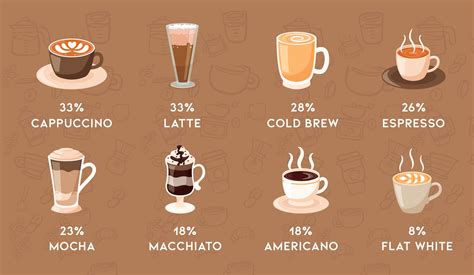 41 Surprising Coffee Statistics And Facts Of 2022 That Will Blow Your