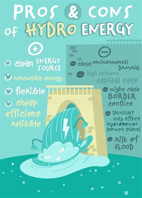Pros And Cons Of Hydro Energy Vertical Poster Stock Vector