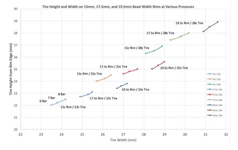 Tire pressure calculator bike tinker : Mountain Bike Psi Calculator : Mountain Bike Tire Pressure ...