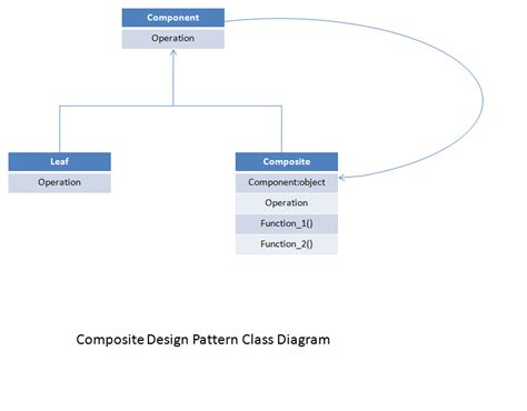 Composite Design Pattern Explained With Simple Example Structural