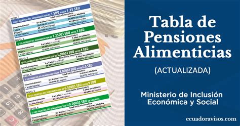 Tabla de pensiones alimenticias mínimas PDF 2024