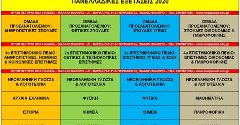 Η εφαρμογή είναι σε ισχύ τόσο για όσους έδωσαν πανελλήνιες με το νέο. panelladikes24 - ΠΑΝΕΛΛΑΔΙΚΕΣ ΕΞΕΤΑΣΕΙΣ: Πανελλαδικές ...