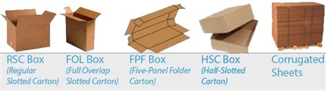Corrugated Boxes Corrugated Box Manufacturers Packaging Solutions
