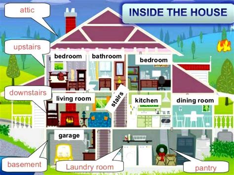 Partes De La Casa En Inglés Aprendo En Inglés