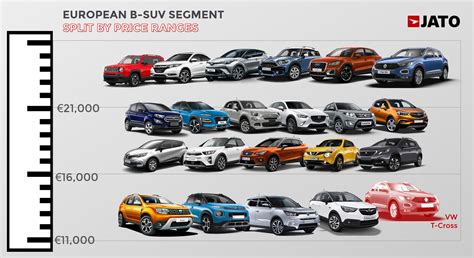 Their drivers are not as annoying as other p2 drivers. Frugal & High-end: B-SUV segment splits - JATO