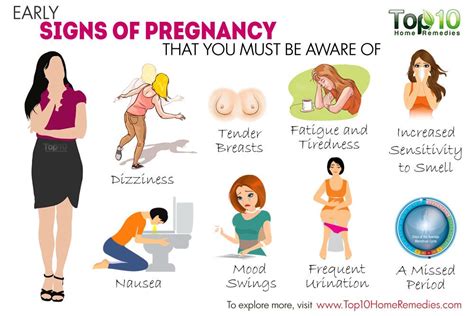 10 Early Signs Of Pregnancy That You Must Know Top 10 Home Remedies