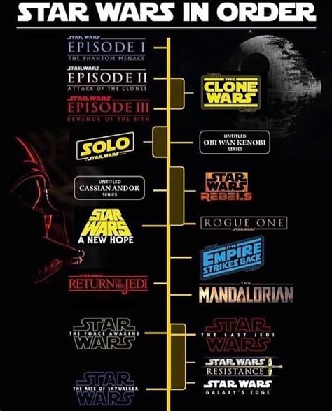 Star Wars In Order Star Wars Timeline Star Wars Movies Order