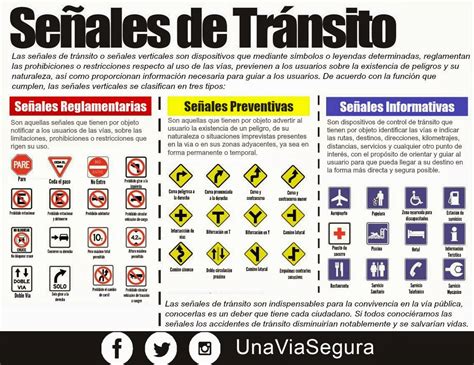 Clasificación De Las Señales De Tránsito Seguridad Vial Para Todos