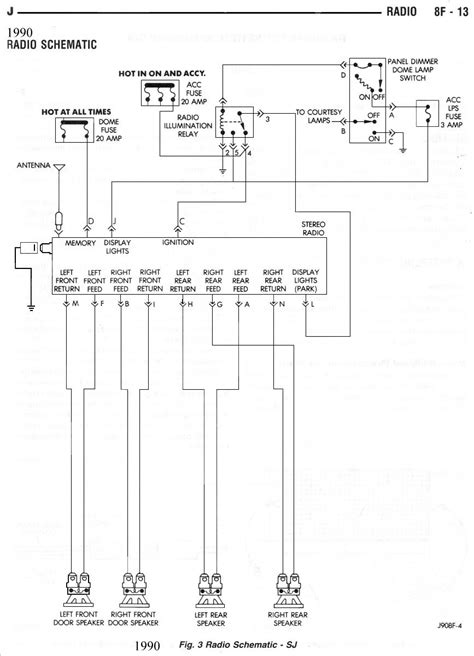 Download as pdf, txt or read online from scribd. Radio Wiring Diagram Error? - International Full Size Jeep Association