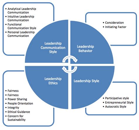 【にてご】 leadership in organizations ｶﾝﾏ global edition：ムジカ＆フェリーチェ店 がございま
