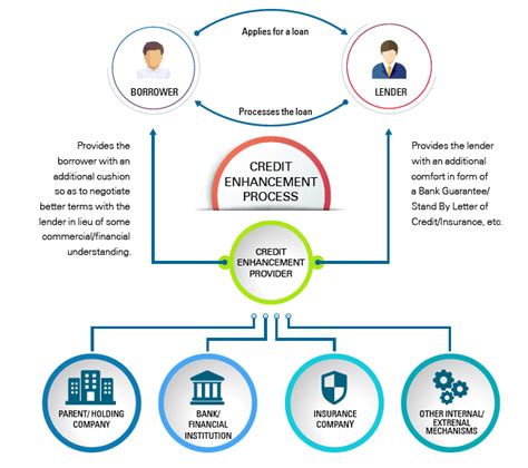 Loan Syndication Process Diagram Wiring Diagram