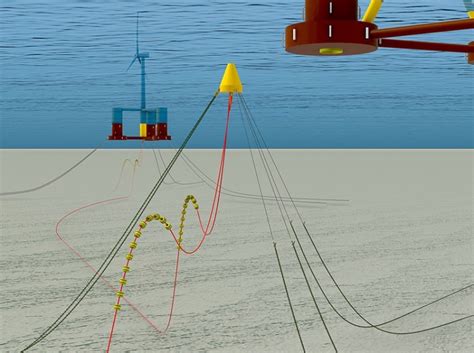 Integrated Solutions For Deployment Of Floating Wind Ocean Energy