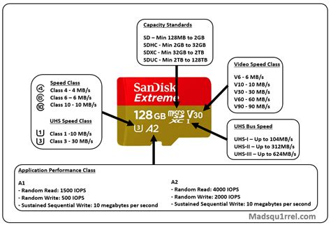 Sd Card Markings A Quick Cheat Sheet The Mad Squ1rrel