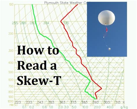 Learn To Read A Skew T Diagram Like A Meteorologist In Pictures