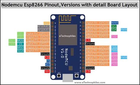 Nodemcu Esp8266 Pinout Specs Versions With Detailed Board Layout