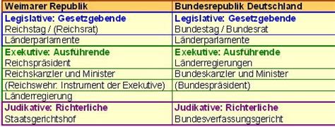 Das liberale lager verlor zwischen 1871 und 1933 kontinuierlich an bedeutung; Kinderzeitmaschine - Französische Revolution - Verlauf der ...